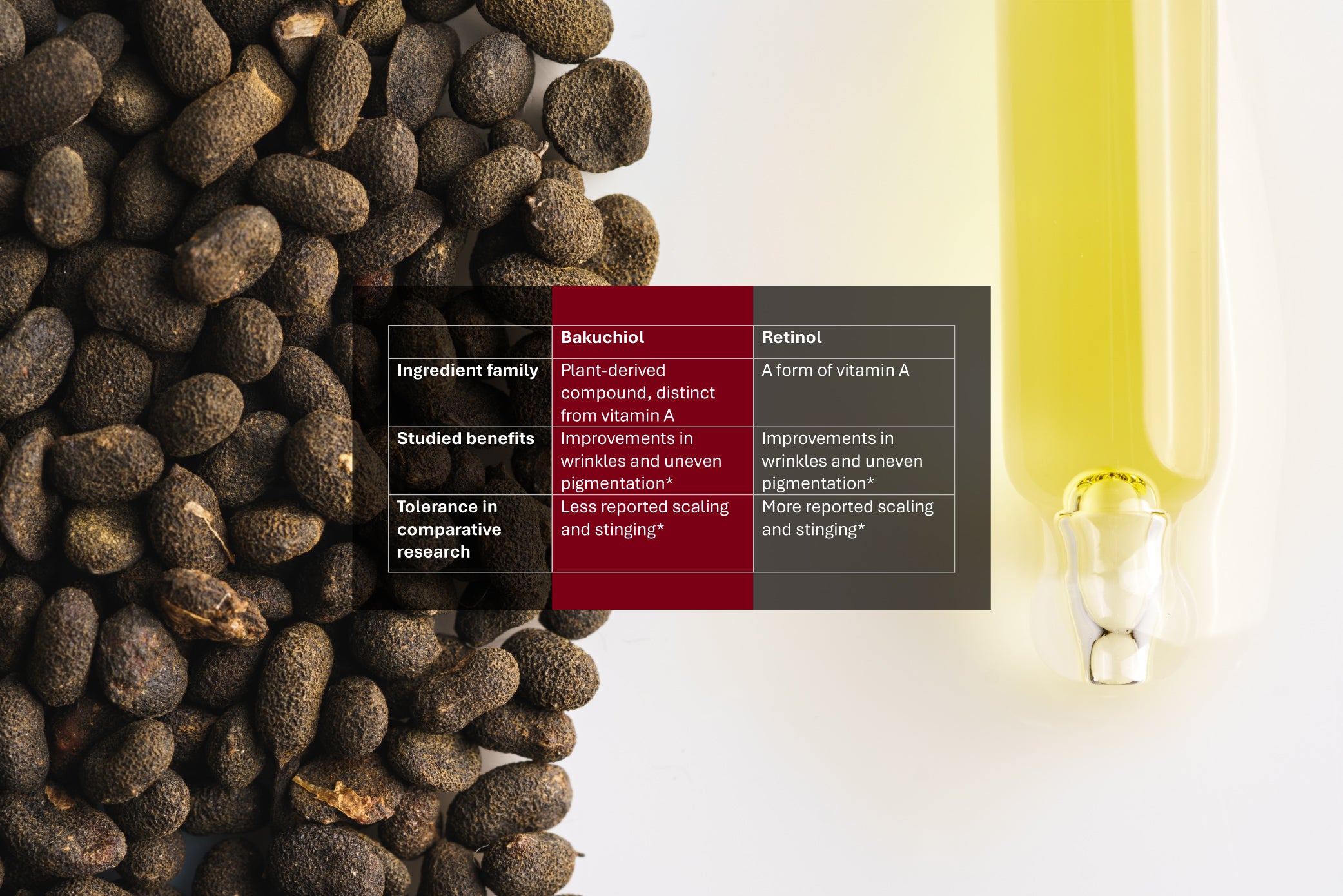 bakuchiol-benefits-retinol-01.jpg